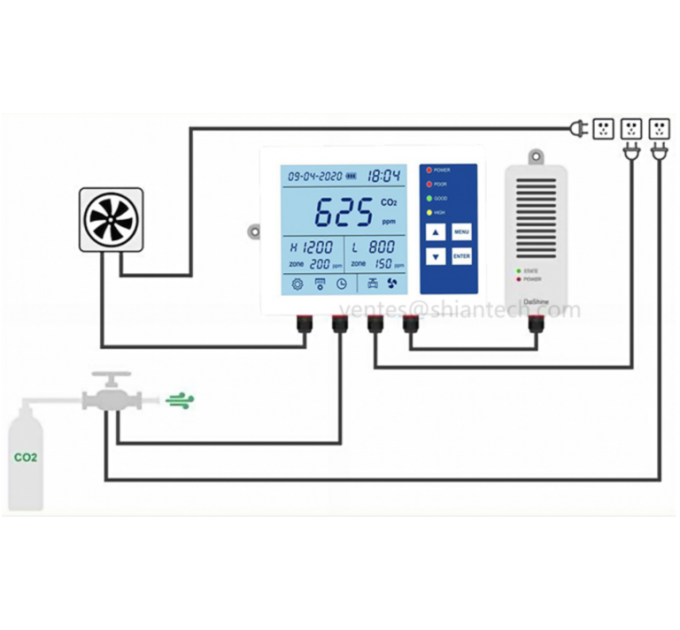 Контролер CO2, програмований контролер CO2 та монітор для теплиць, віддалений датчик CO2