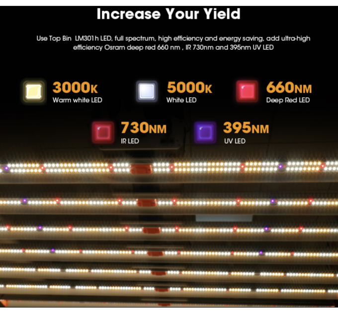 SunDro S1000 Dimmable Samsung Lm301H Osram 660nm Red, Osram 730nm IR, 395nm UV Full Spectrum