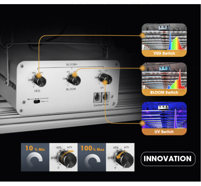 SunDro S1000 Dimmable Samsung Lm301H Osram 660nm Red, Osram 730nm IR, 395nm UV Full Spectrum