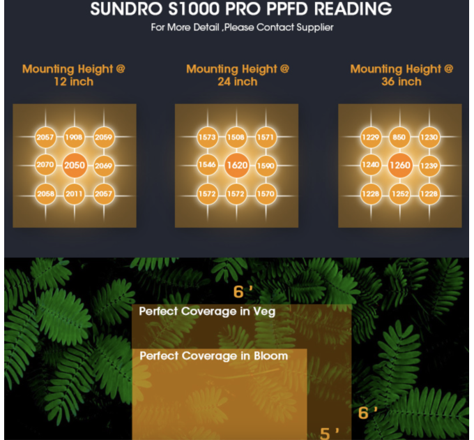 SunDro S1000 Dimmable Samsung Lm301H Osram 660nm Red, Osram 730nm IR, 395nm UV Full Spectrum