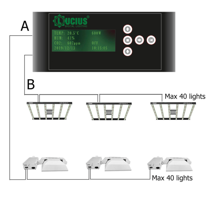 Контролер освітлення Lucius 0-10V програмований