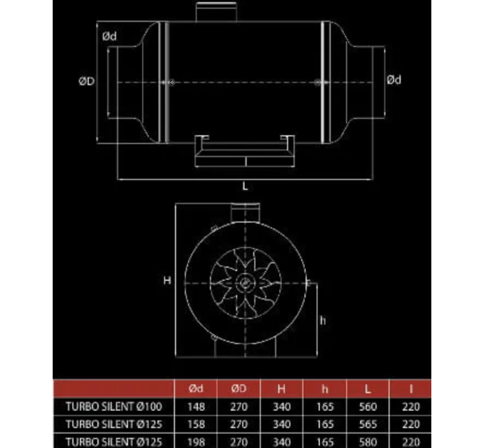 Канальний вентилятор DOSPEL Turbo-Silent 410 / 460m3 150 mm