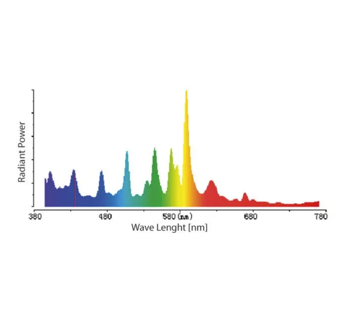 Лампа ДНАТ Sunkraft Prima Klima 400 W