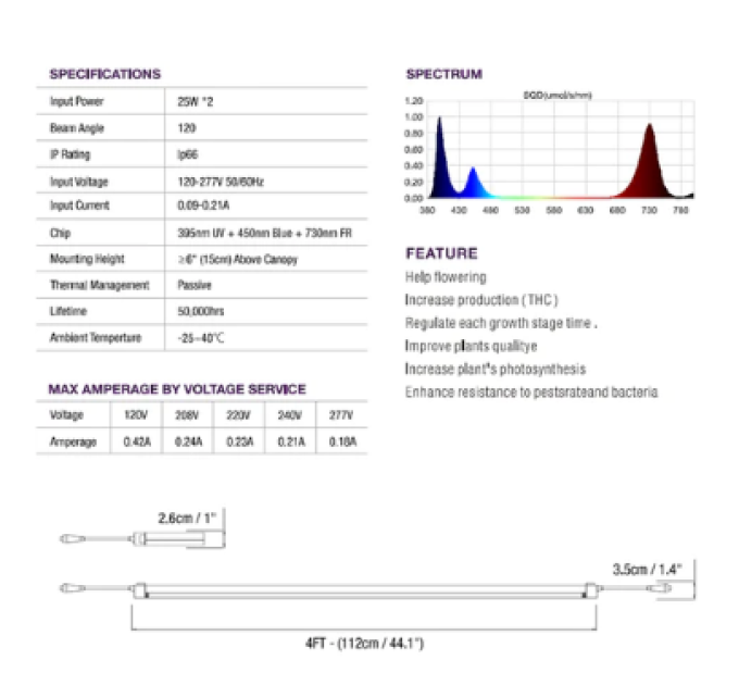 LED-панель SunSpirit для досвітки рослин 25W *2 UV+FR (24942)