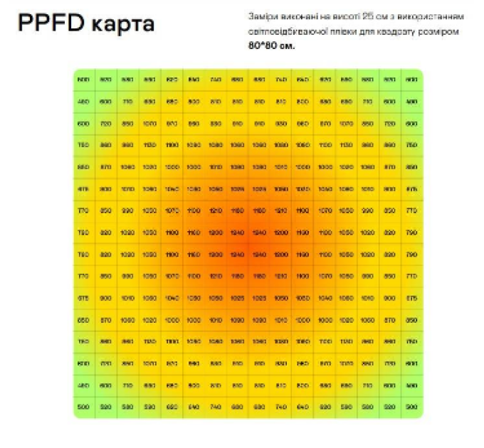 Лампа з водним охолодженням Heleonic