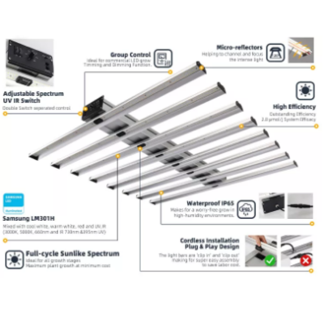 LED лампа Wingrouw Win 1000 Full spectrum with UV&IR Dimming