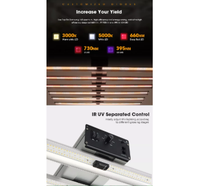 LED лампа Wingrouw Win 1000 Full spectrum with UV&IR Dimming