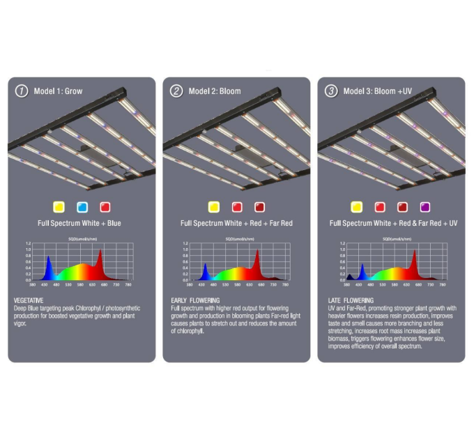 LED лампа Sun Spirit Model E 720W 6 Bars Grow/ Bloom/ 220V