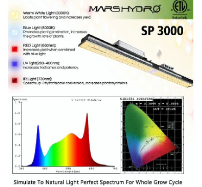 MARS HYDRO SP 3000 300W Full Spectrum