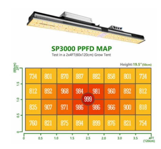 MARS HYDRO SP 3000 300W Full Spectrum
