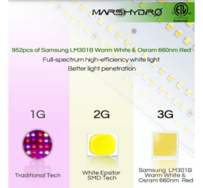 MARS HYDRO SP 3000 300W Full Spectrum