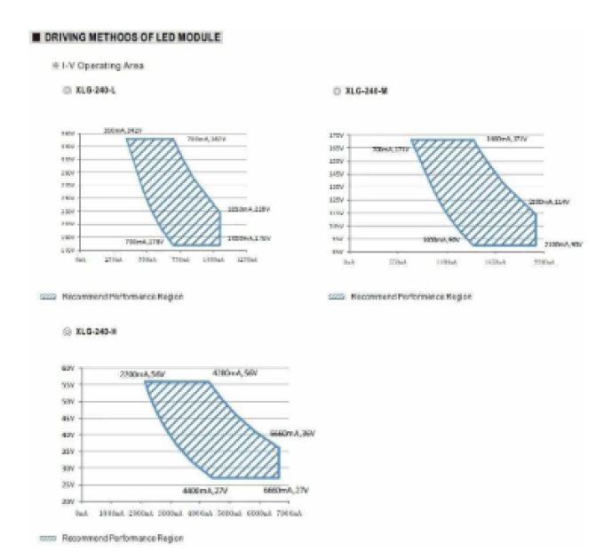 Блок живлення Mean Well 240W 27-56V 6.66А IP67 XLG-240-H-AB