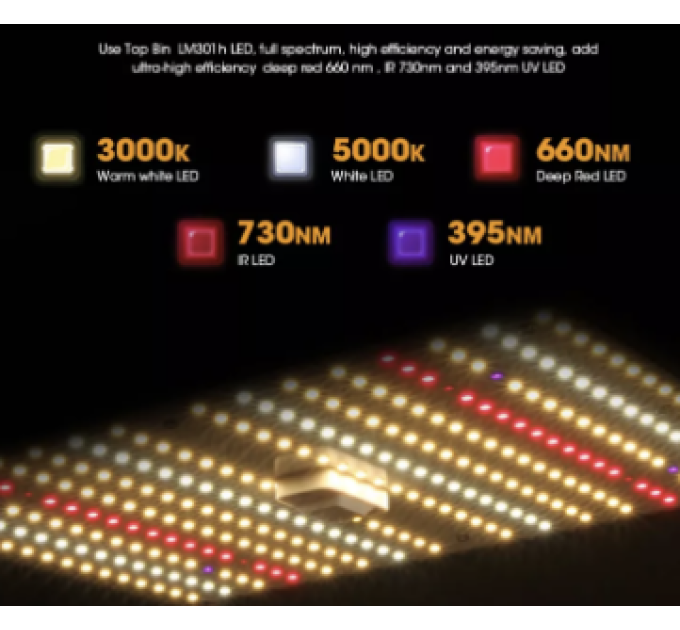 Світлодіодна лампа Cannastar CS150 150W Full Spectrum Samsung LM 301H