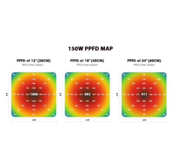 Світлодіодна лампа Cannastar CS150 150W Full Spectrum Samsung LM 301H