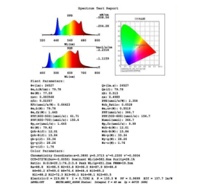 Світлодіодна лампа Cannastar CS150 150W Full Spectrum Samsung LM 301H