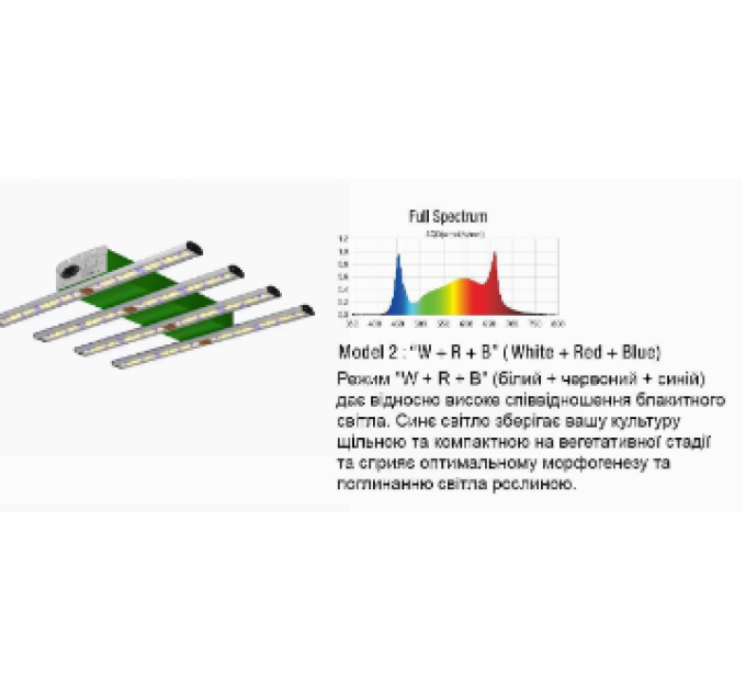 LED лампа Sun Spirit Model X 250W 4 Bars Grow/ Bloom120V-277V (21079)