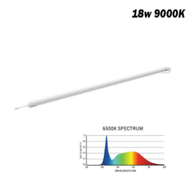 Led лампа для клонування та розсади Sun Spirit 18W 18W 1 шт 9000K 60CM