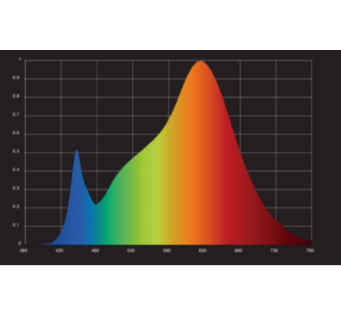 LED лампа THE JACKSON 250W V1, the Jungle (ручний діммінг)