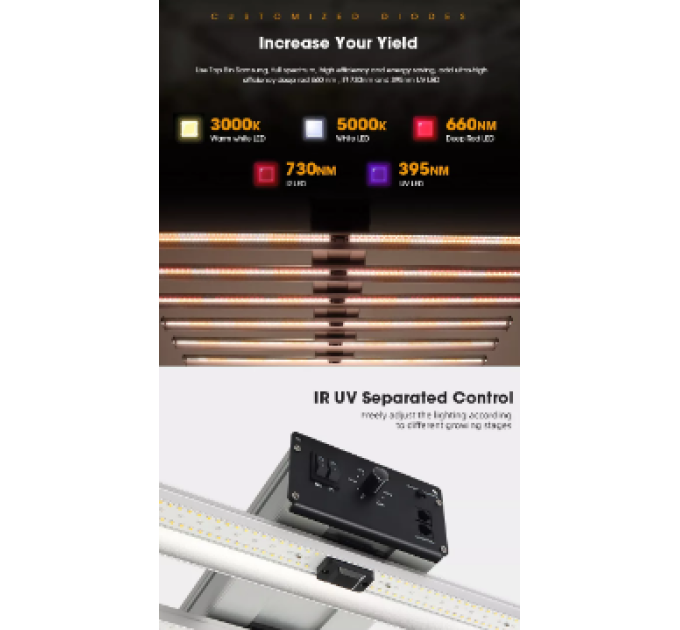 LED лампа Wingrouw Win 750 Pro Full spectrum with UV&IR Dimming