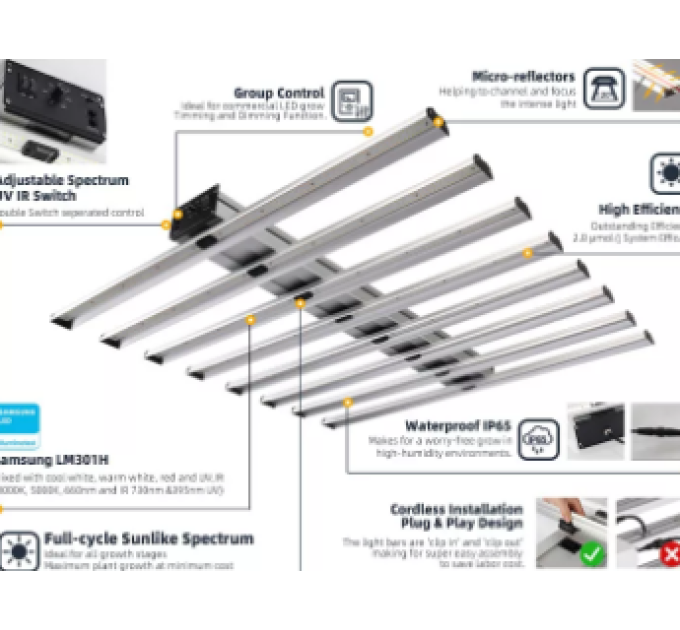 LED лампа Wingrouw Win 750 Pro Full spectrum with UV&IR Dimming