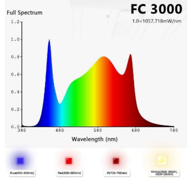 LED лампа Mars Hydro FC-E3000 Led Grow Light Full Spectrum 300W