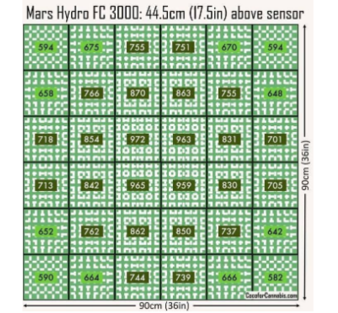 LED лампа Mars Hydro FC-E3000 Led Grow Light Full Spectrum 300W