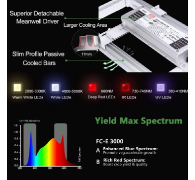 LED лампа Mars Hydro FC-E3000 Led Grow Light Full Spectrum 300W