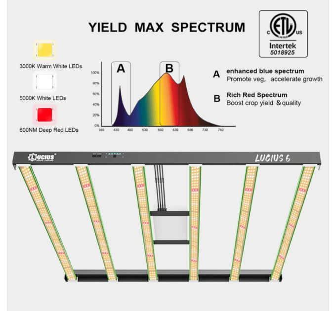 Світлодіодна лампа 600W ECO Lucius Full Spectrum Vertical Farming LED Grow Light