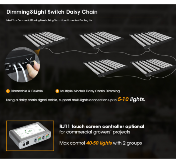 LED лампа Best Sellers SP800 New Folding Plant Growth 840W Full Spectrum