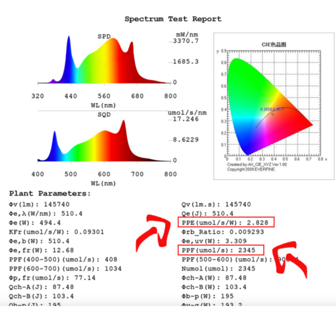 LED лампа Best Sellers SP800 New Folding Plant Growth 840W Full Spectrum