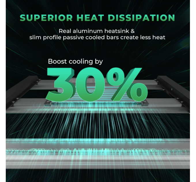 Світлодіодна лампа Mars Hydro Smart Dimmable FC-E1500 Bridgelux 150W + повний спектр для палатки 70 x 70 см