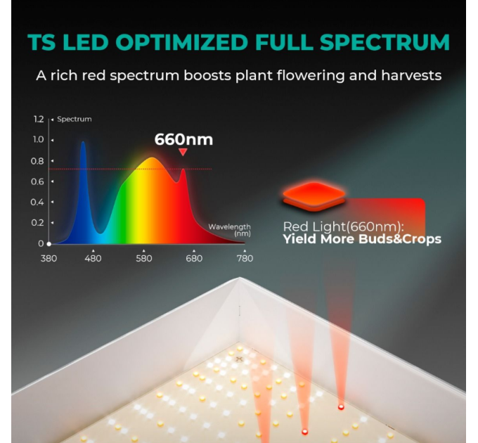 Светодиодная лампа Mars Hydro TS 1000 Full Spectrum Dimmable 150 Вт