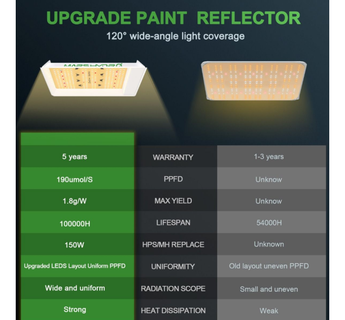 Світлодіодна лампа Mars Hydro TS 600 Essential 100 Вт для вирощування рослин для початківців