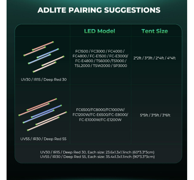 Светодиодный светильник Adlite UV30 UV Supplemental LED Grow Light Bar (2-Pack)