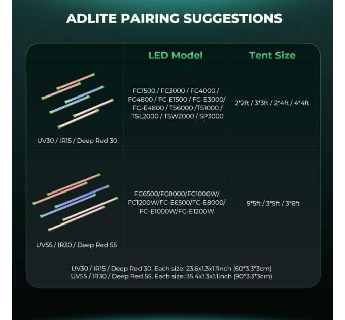 Світлодіодний світильник Adlite IR15 730-745nm IR Supplemental LED Grow Light Bar (2-Pack)