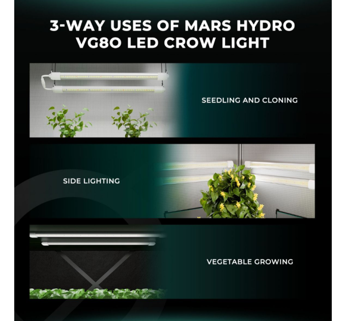 Світлодіодний світильник VG80 80W Under Canopy для вирощування кімнатних рослин та вегетації