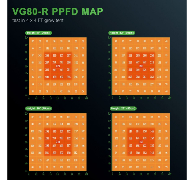 Світлодіодний світильник VG80 Red LED для вирощування кімнатних рослин, додатковий спектр 650-665nm