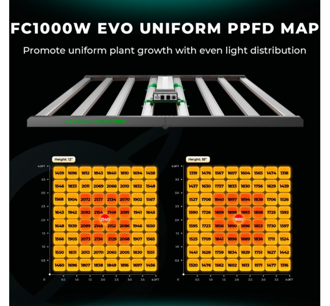 Світлодіодний світильник для вирощування Mars Hydro FC 1000W-EVO Smart LED Grow Light Samsung LM301H EVO 1000W