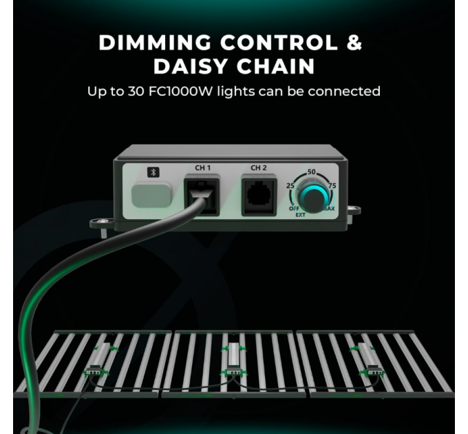 Світлодіодний світильник для вирощування Mars Hydro FC 1000W-EVO Smart LED Grow Light Samsung LM301H EVO 1000W