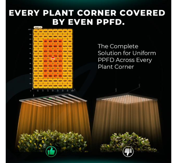 Світлодіодний світильник для вирощування Mars Hydro FC 1200W-EVO Smart LED Grow Light Samsung LM301H EVO 1200W + повний спектр для комерційного вирощування з CO2