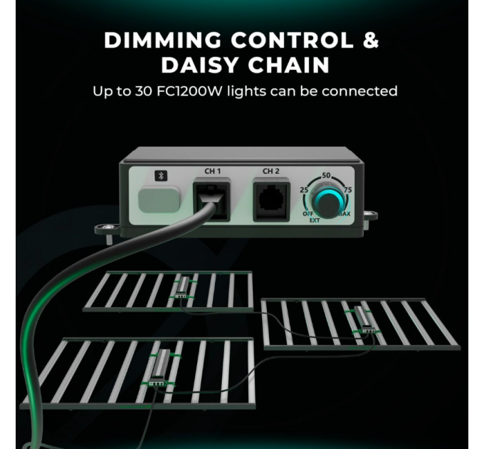 Світлодіодний світильник для вирощування Mars Hydro FC 1200W-EVO Smart LED Grow Light Samsung LM301H EVO 1200W + повний спектр для комерційного вирощування з CO2