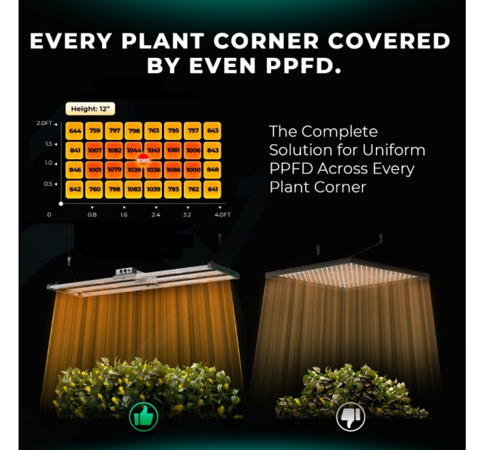 Светодиодный светильник для выращивания Mars Hydro FC 4000-EVO Samsung LM301H EVO 320W + полный спектр для палатки 2x4