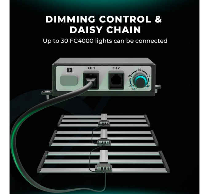 Светодиодный светильник для выращивания Mars Hydro FC 4000-EVO Samsung LM301H EVO 320W + полный спектр для палатки 2x4