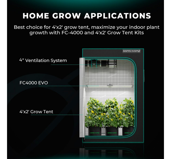 Светодиодный светильник для выращивания Mars Hydro FC 4000-EVO Samsung LM301H EVO 320W + полный спектр для палатки 2x4