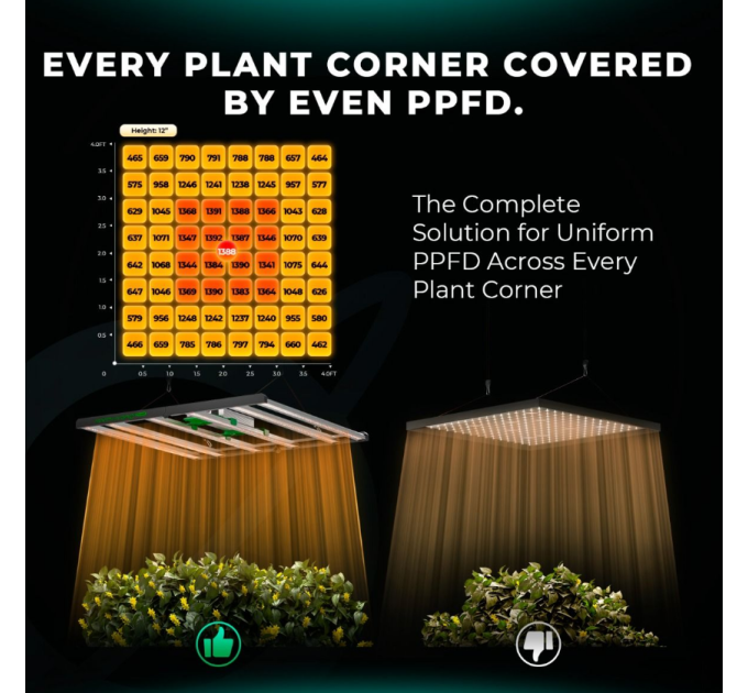 Світлодіодний Світлодіодний світильник для вирощування Mars Hydro FC 6500-EVO Samsung LM301H EVO 730W + повний спектр для намету 4x4