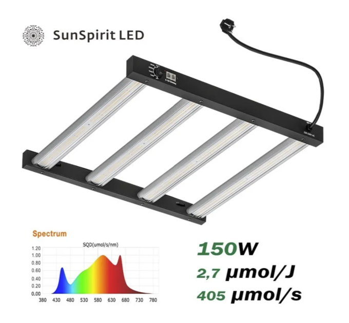 Лампа для растений LED Sun Spirit Halo Series 150W