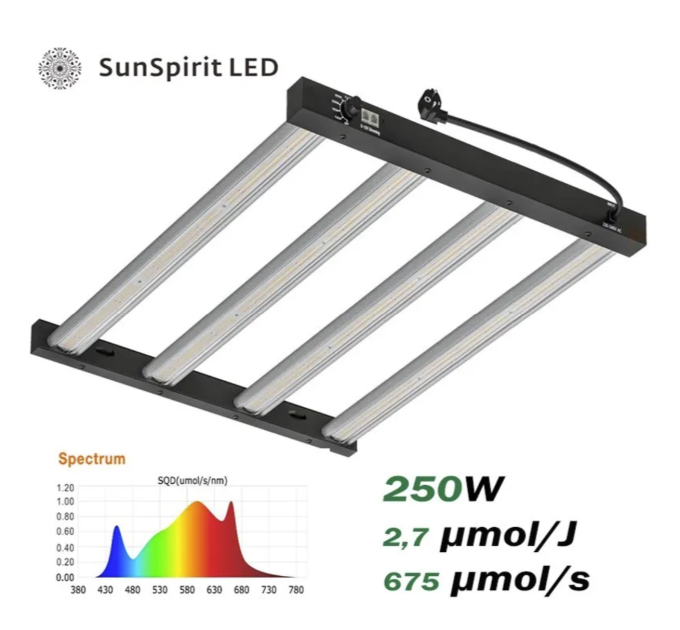Лампа для растений LED Sun Spirit Halo Series 250W