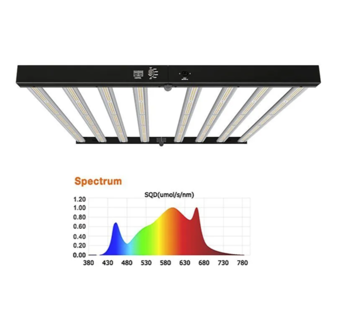 Лампа для рослин LED Sun Spirit Halo Series 1000W