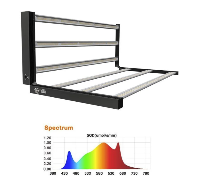 Лампа для рослин LED Sun Spirit Halo Series 800W