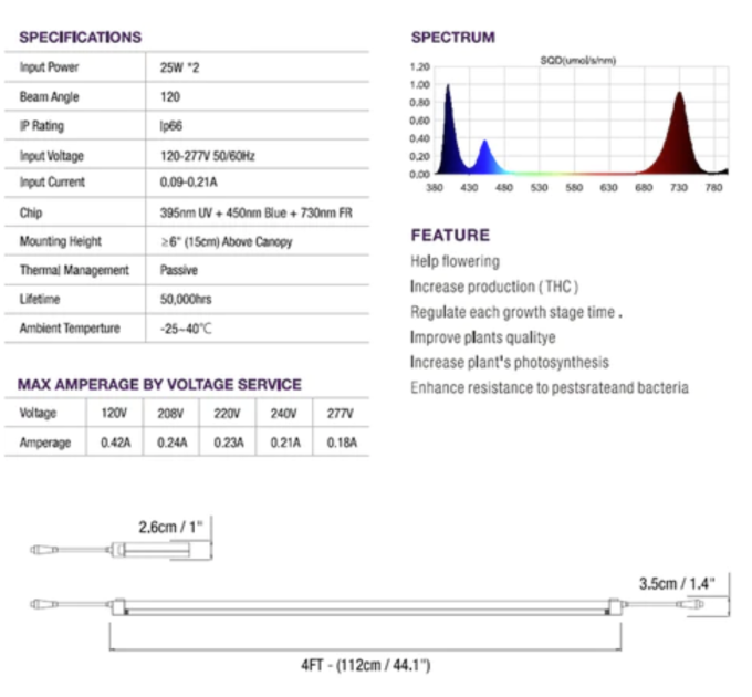 Лампа для растений LED-панель SunSpirit для досвета растений 25W *2 UV+FR